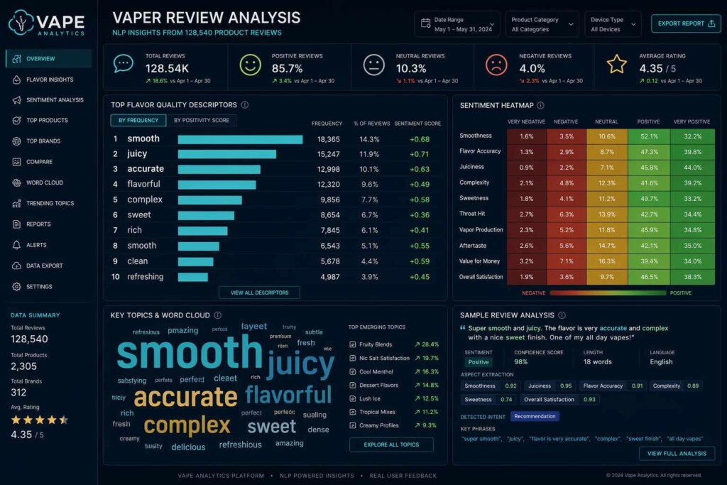 Data visualization of the most frequently used quality descriptors in vaper e-liquid reviews. NLP text analysis reveals smooth, accurate, authentic, complex, and clean as the top quality signals across major vaping review platforms.
