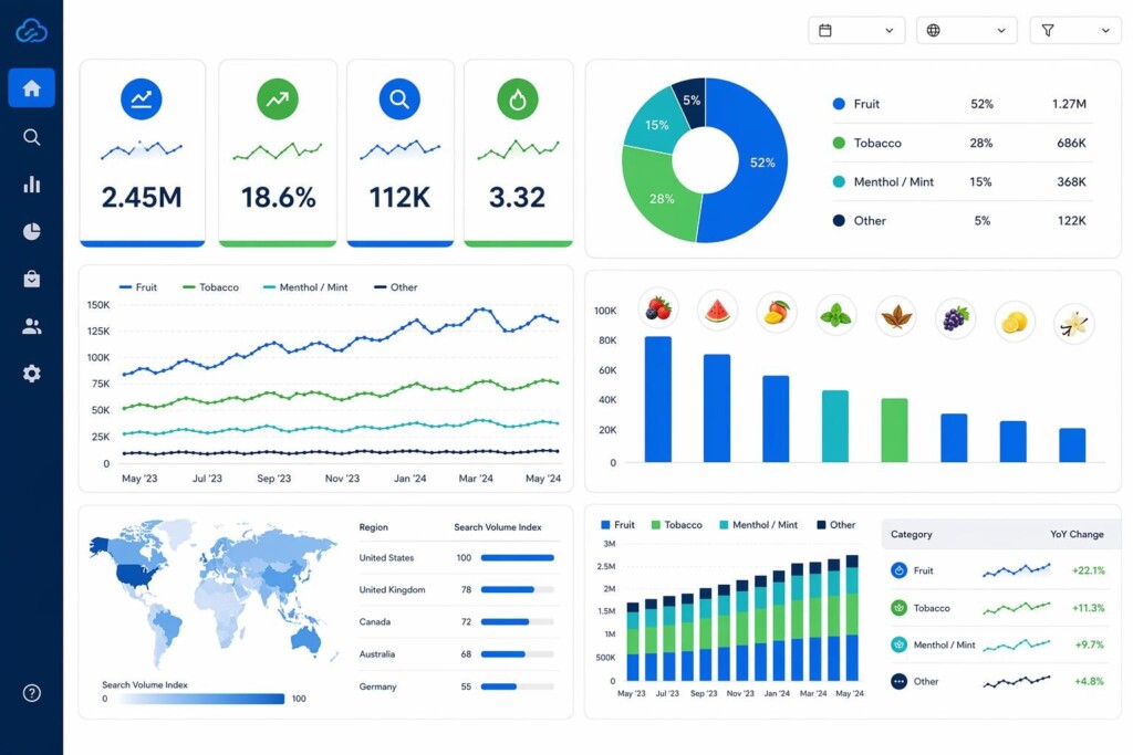 Un tableau de bord analytique professionnel illustrant comment les données de volume de recherche guident les décisions de R&D sur les saveurs de e-liquides pour les fabricants B2B.