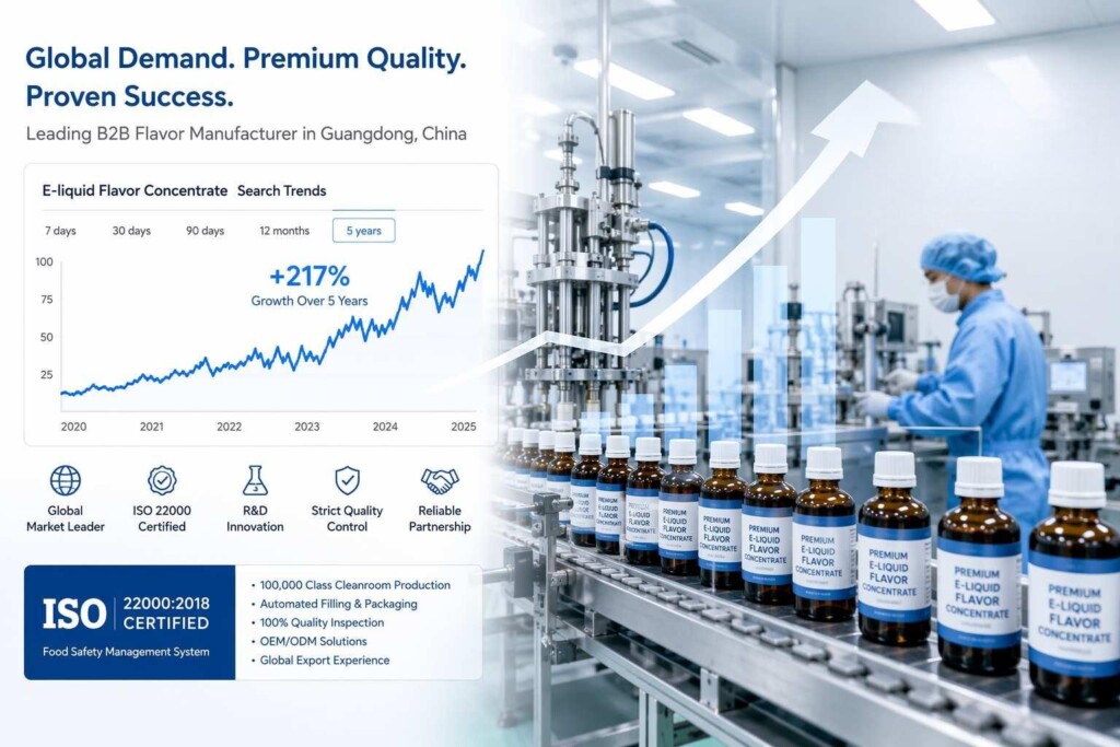 L'installation de production de Cuiguai Flavor, conforme aux normes GMP, fournit des concentrés de saveurs de e-liquide validés par les tendances de recherche aux clients B2B dans le monde entier avec une capacité d'expédition de 24 heures.